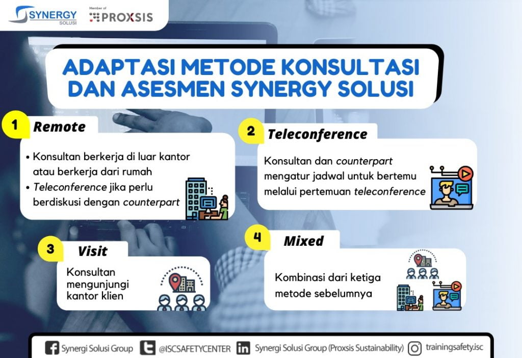 Mengenal 6 Aktivitas